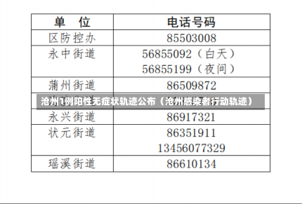 沧州1例阳性无症状轨迹公布（沧州感染者行动轨迹）-第1张图片-多讯网