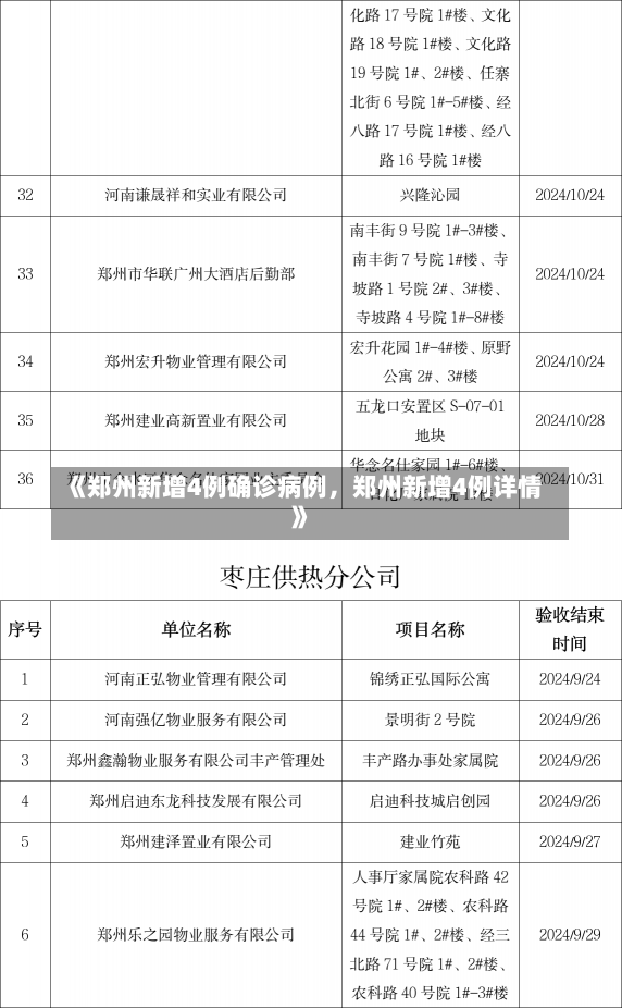 《郑州新增4例确诊病例，郑州新增4例详情》-第1张图片-多讯网