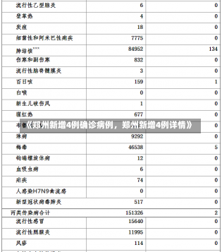 《郑州新增4例确诊病例，郑州新增4例详情》-第3张图片-多讯网