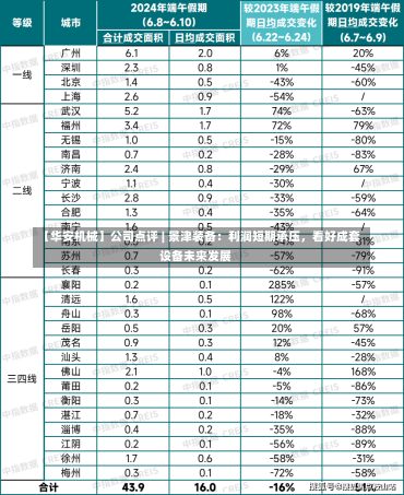 【华安机械】公司点评 | 景津装备：利润短期承压，看好成套设备未来发展-第3张图片-多讯网