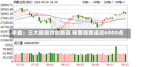 早盘：三大股指均创新高 标普指数逼近6000点-第2张图片-多讯网