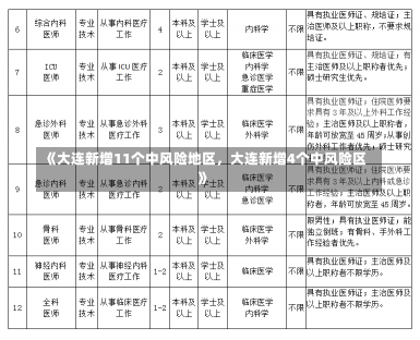 《大连新增11个中风险地区，大连新增4个中风险区》-第3张图片-多讯网