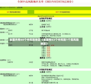 全国共有60个中风险地区（全国有63个中风险1个高风险地区）-第2张图片-多讯网