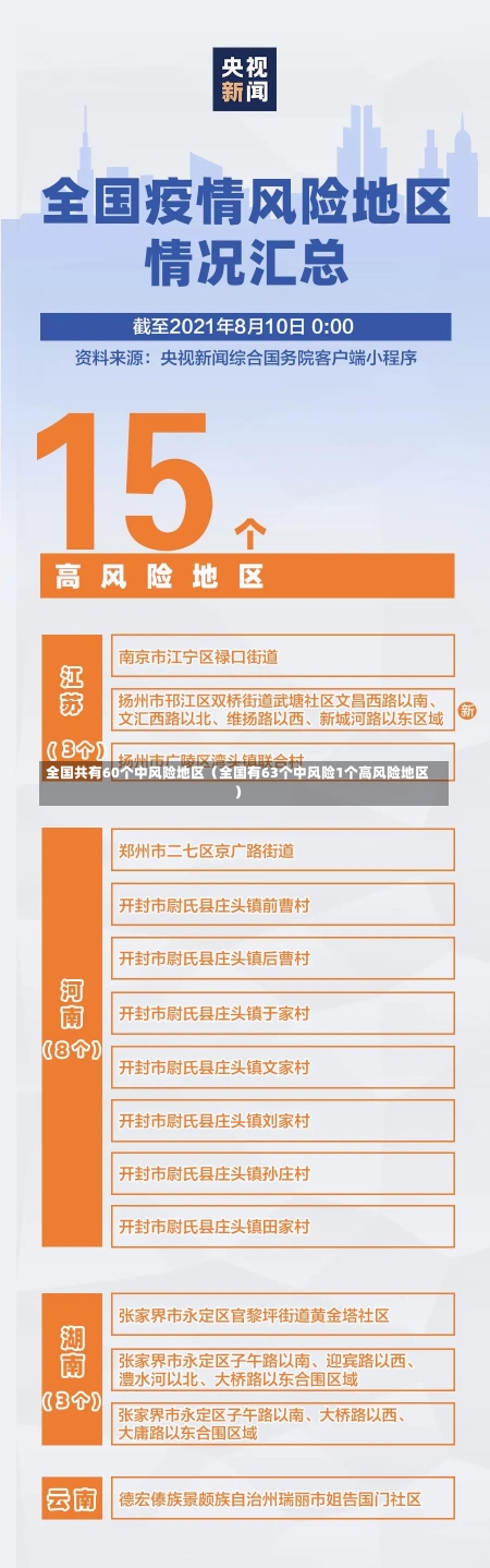 全国共有60个中风险地区（全国有63个中风险1个高风险地区）-第3张图片-多讯网