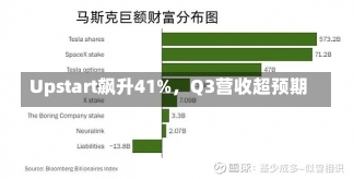 Upstart飙升41%，Q3营收超预期-第1张图片-多讯网