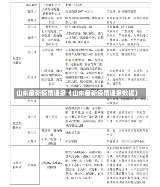 山东最新疫情通报（山东最新疫情通报数据）-第1张图片-多讯网