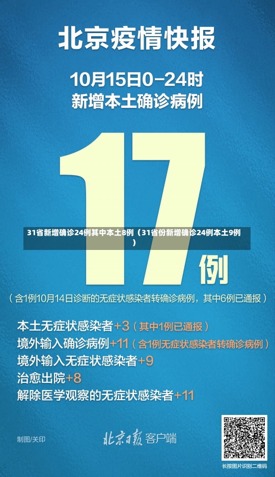 31省新增确诊24例其中本土8例（31省份新增确诊24例本土9例）-第1张图片-多讯网