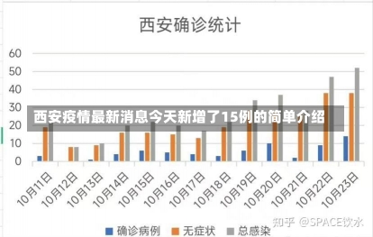 西安疫情最新消息今天新增了15例的简单介绍-第1张图片-多讯网