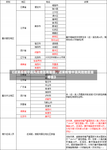 《近来疫情中高风险地区有哪些，近来疫情中高风险地区是哪些》-第2张图片-多讯网