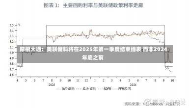 摩根大通：美联储料将在2025年第一季度结束缩表 而非2024年底之前-第1张图片-多讯网