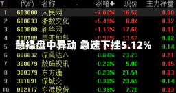 慧择盘中异动 急速下挫5.12%-第2张图片-多讯网