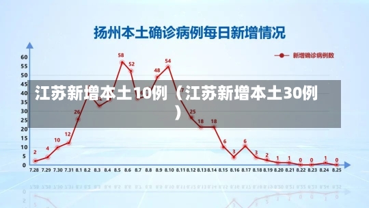 江苏新增本土10例（江苏新增本土30例）-第3张图片-多讯网