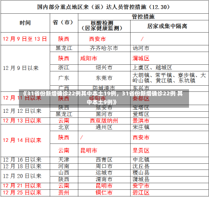 《31省份新增确诊22例其中本土19例，31省份新增确诊22例 其中本土9例》-第2张图片-多讯网