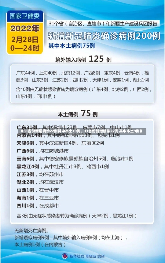 《31省份新增确诊22例其中本土19例，31省份新增确诊22例 其中本土9例》-第1张图片-多讯网