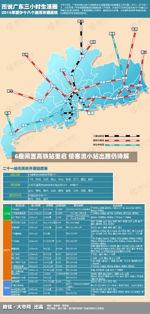 6座闲置高铁站重启 低客流小站出路仍待解-第2张图片-多讯网