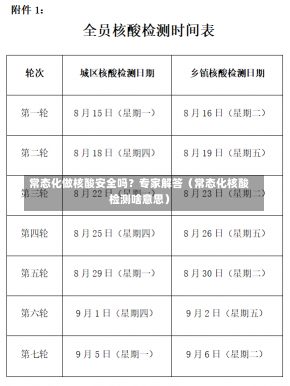 常态化做核酸安全吗？专家解答（常态化核酸检测啥意思）-第2张图片-多讯网