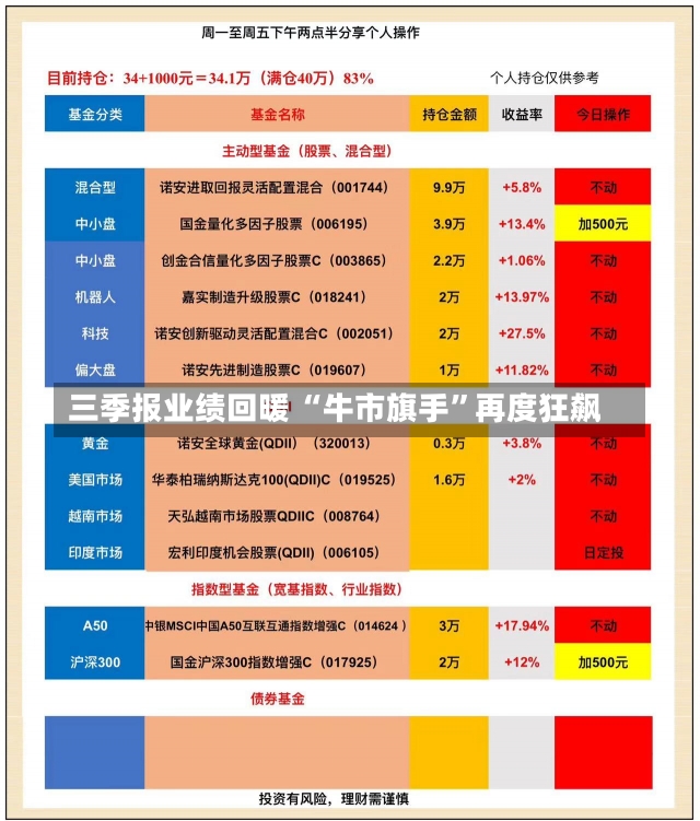 三季报业绩回暖 “牛市旗手”再度狂飙-第1张图片-多讯网