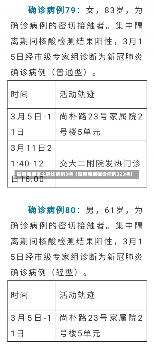 陕西新增本土确诊病例3例（陕西新增确诊病例323例）-第3张图片-多讯网