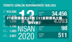 31省新增本土56例（31省新增本土确诊59例）-第2张图片-多讯网