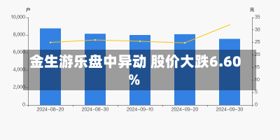 金生游乐盘中异动 股价大跌6.60%-第1张图片-多讯网