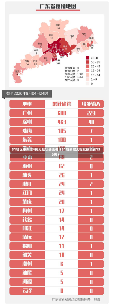 31省区市新增4例无症状感染者（31省新增无症状感染者130例）-第1张图片-多讯网