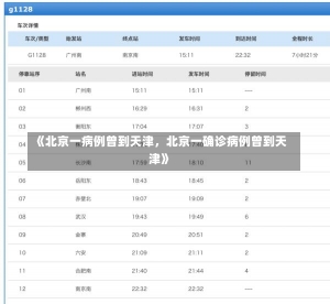 《北京一病例曾到天津，北京一确诊病例曾到天津》-第1张图片-多讯网