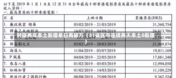 时隔两年本土新增单日再破万（31省区市连续两天本土0新增）-第2张图片-多讯网