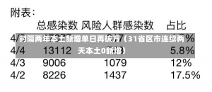 时隔两年本土新增单日再破万（31省区市连续两天本土0新增）-第3张图片-多讯网