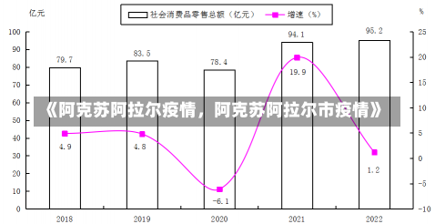 《阿克苏阿拉尔疫情，阿克苏阿拉尔市疫情》-第2张图片-多讯网