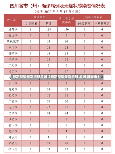 最新疫情最新消息全国（最新疫情最新消息 全国 数据表）-第1张图片-多讯网