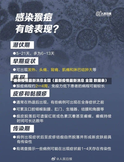 最新疫情最新消息全国（最新疫情最新消息 全国 数据表）-第2张图片-多讯网