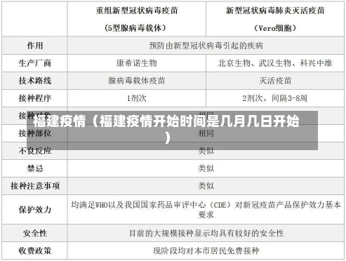 福建疫情（福建疫情开始时间是几月几日开始）-第1张图片-多讯网