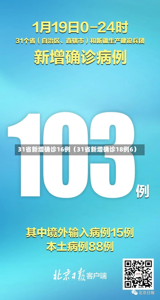 31省新增确诊16例（31省新增确诊18例6）-第3张图片-多讯网