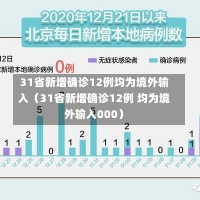 31省新增确诊12例均为境外输入（31省新增确诊12例 均为境外输入000）-第3张图片-多讯网