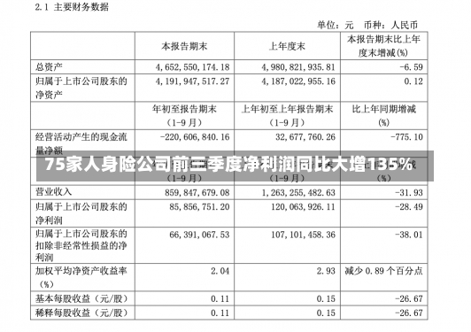 75家人身险公司前三季度净利润同比大增135%-第1张图片-多讯网