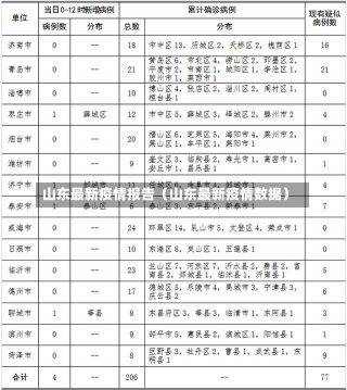 山东最新疫情报告（山东最新疫情数据）-第3张图片-多讯网