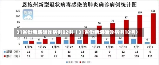 31省份新增确诊病例82例（31省份新增确诊病例18例）-第2张图片-多讯网