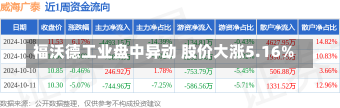 福沃德工业盘中异动 股价大涨5.16%-第2张图片-多讯网