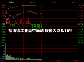 福沃德工业盘中异动 股价大涨5.16%-第1张图片-多讯网