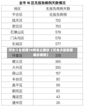 河南许昌新增14例本土确诊（河南许昌新增确诊病例）-第1张图片-多讯网