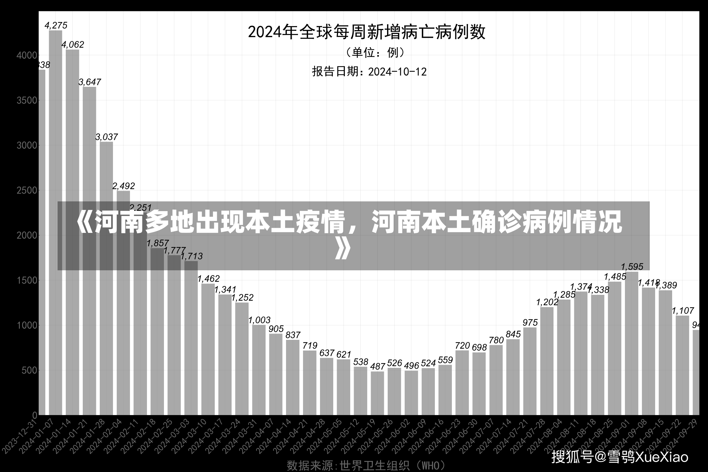 《河南多地出现本土疫情，河南本土确诊病例情况》-第1张图片-多讯网