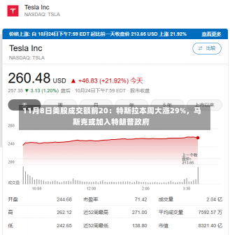 11月8日美股成交额前20：特斯拉本周大涨29%，马斯克或加入特朗普政府-第1张图片-多讯网