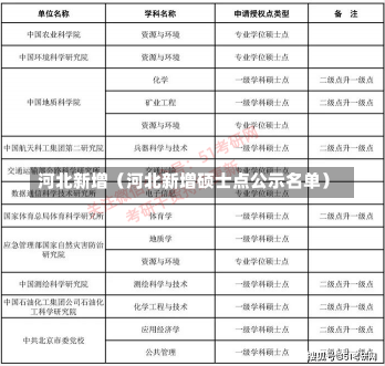 河北新增（河北新增硕士点公示名单）-第1张图片-多讯网