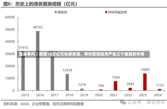 置身事内｜新增10万亿元化债资源，将对宏观经济产生三个维度的作用-第3张图片-多讯网