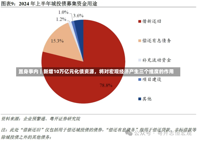 置身事内｜新增10万亿元化债资源，将对宏观经济产生三个维度的作用-第2张图片-多讯网