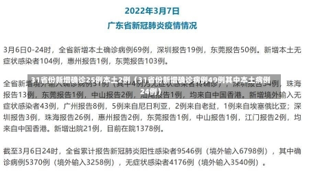 31省份新增确诊25例本土2例（31省份新增确诊病例49例其中本土病例24例）-第2张图片-多讯网