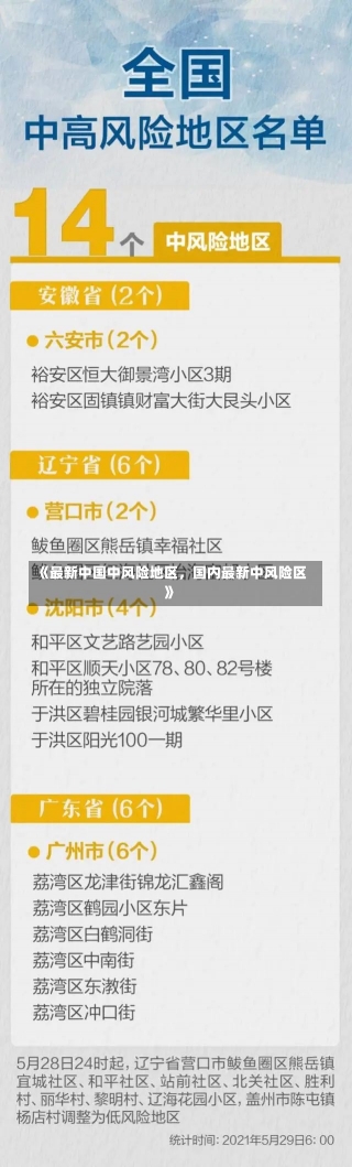 《最新中国中风险地区，国内最新中风险区》-第3张图片-多讯网