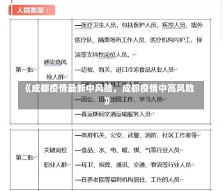 《成都疫情最新中风险，成都疫情中高风险》-第1张图片-多讯网