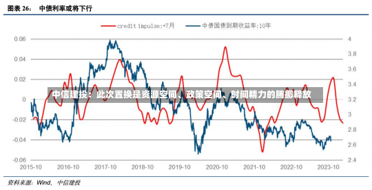 中信建投：此次置换是资源空间、政策空间、时间精力的腾挪释放-第1张图片-多讯网