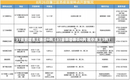 31省新增本土确诊6例（31省新增确诊6例 其中本土3例）-第3张图片-多讯网